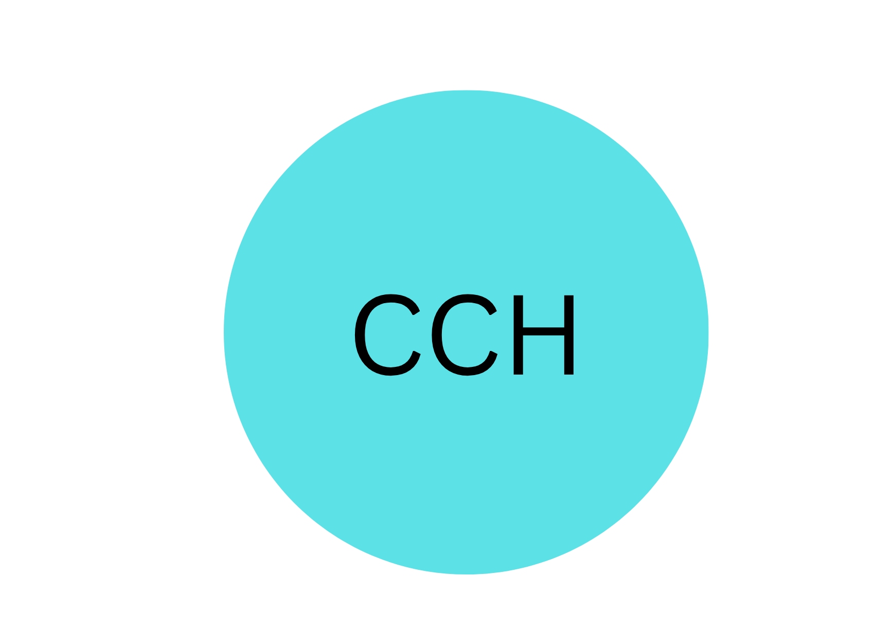 Climate control Home